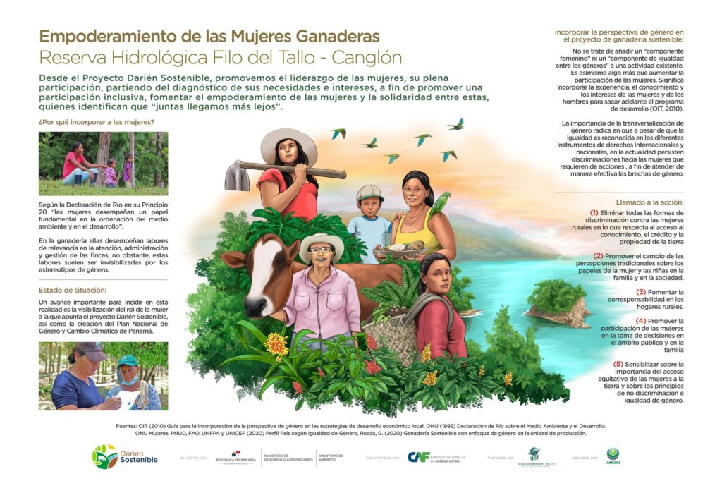 Empoderamiento de las mujeres ganaderas